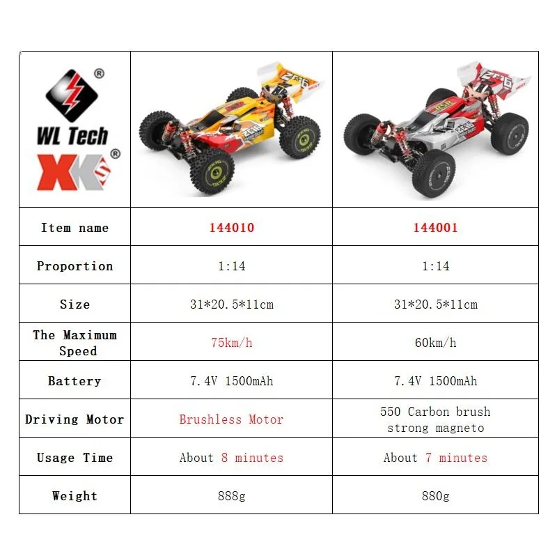 WLtoys 144001 144010 4WD RC Ca – обзор и цена Rc Drift Car Kit